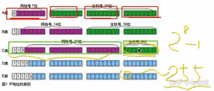 python2 怎么检测udp端口是否通 python监听udp端口_python 关闭udp端口_02