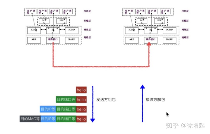 python2 怎么检测udp端口是否通 python监听udp端口_tftp 服务器 ip_07