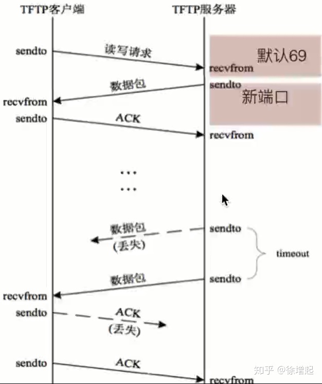 python2 怎么检测udp端口是否通 python监听udp端口_python 关闭udp端口_13