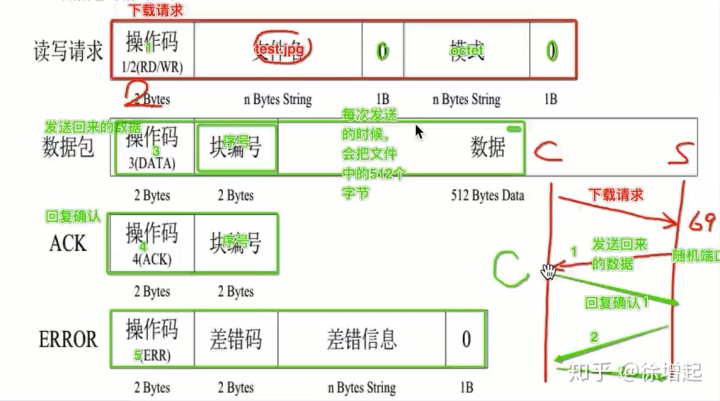 python2 怎么检测udp端口是否通 python监听udp端口_tftp 服务器 ip_15