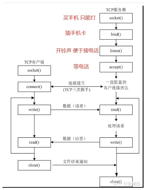 python2 怎么检测udp端口是否通 python监听udp端口_服务器_17