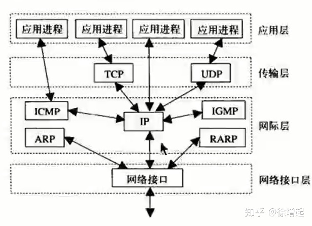 python2 怎么检测udp端口是否通 python监听udp端口_服务器_18