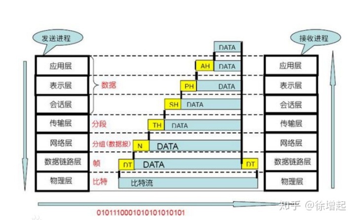 python2 怎么检测udp端口是否通 python监听udp端口_服务器_19