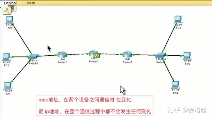 python2 怎么检测udp端口是否通 python监听udp端口_python 关闭udp端口_20