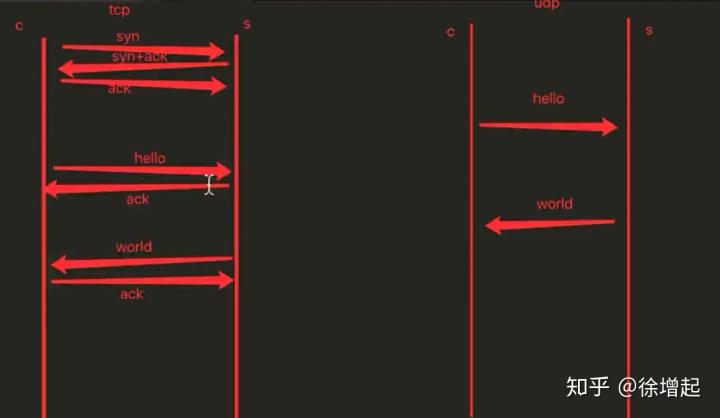 python2 怎么检测udp端口是否通 python监听udp端口_客户端_21