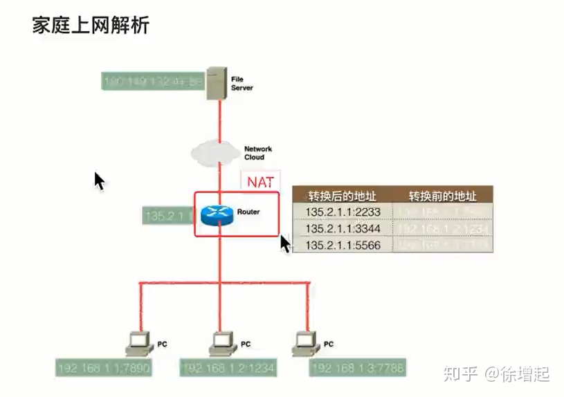 python2 怎么检测udp端口是否通 python监听udp端口_tftp 服务器 ip_24