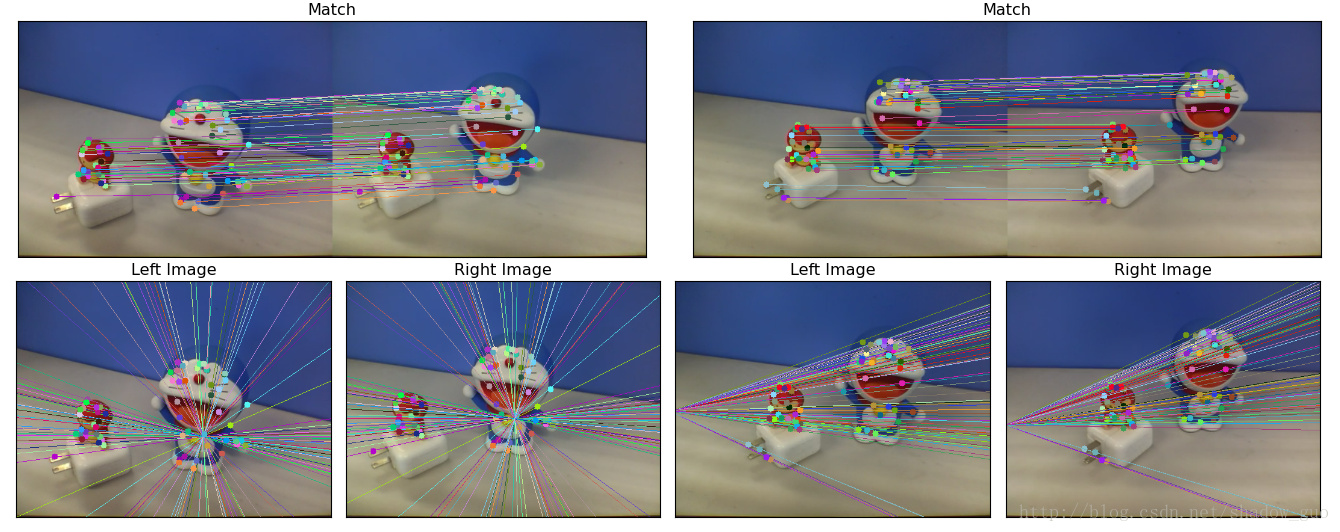 opencv光流法追踪特定物体 抽帧图片 opencv lk光流_金字塔LK光流法