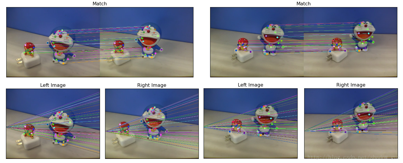 opencv光流法追踪特定物体 抽帧图片 opencv lk光流_Python_03