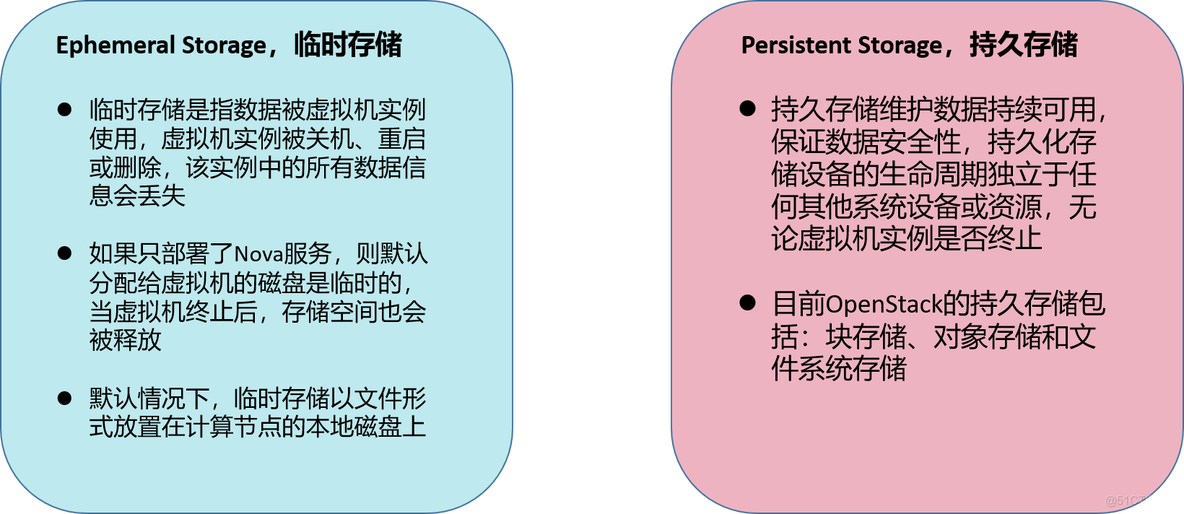 openStack 数据冗余和持久性 openstack 存储_openStack 数据冗余和持久性