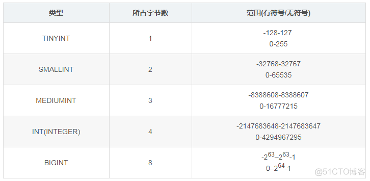 mysql存数字自动四舍五入 mysql四舍五入函数_sql_03