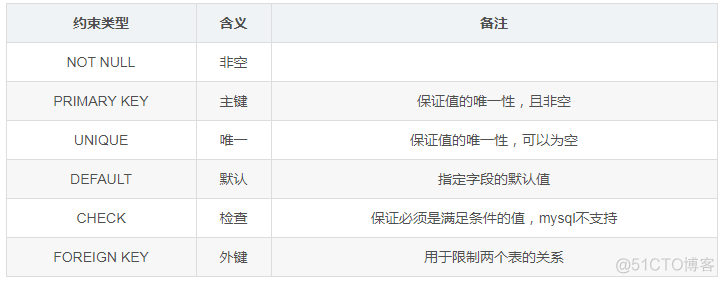 mysql存数字自动四舍五入 mysql四舍五入函数_mysql存数字自动四舍五入_09