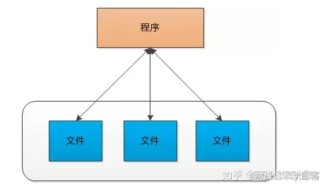 mysql sql 语句查询blob内容 mysql blob 内容查看_mysql blob 内容查看_03