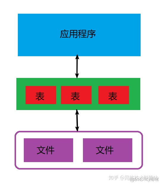 mysql sql 语句查询blob内容 mysql blob 内容查看_mysql 性别用什么数据类型_04