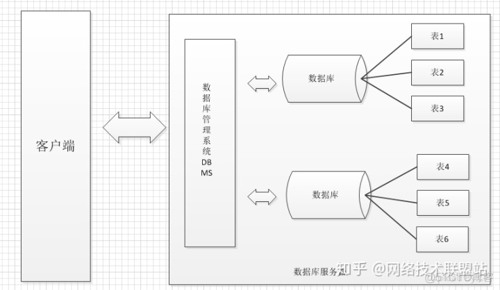 mysql sql 语句查询blob内容 mysql blob 内容查看_mysql 性别用什么数据类型_05