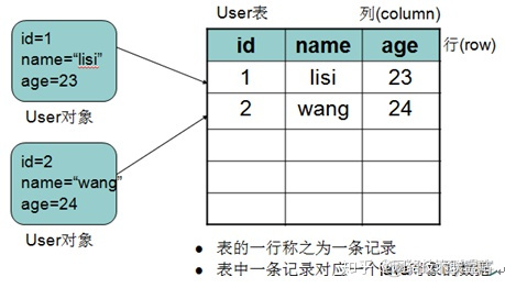 mysql sql 语句查询blob内容 mysql blob 内容查看_mysql 性别用什么数据类型_06