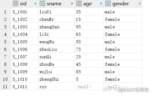 mysql sql 语句查询blob内容 mysql blob 内容查看_mysql必知必会_11