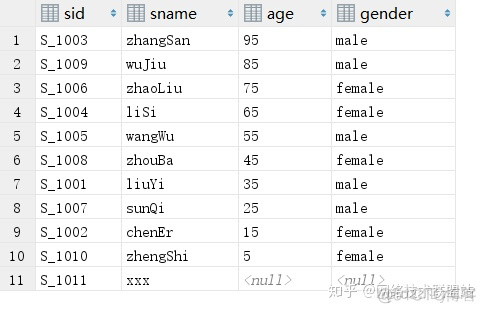 mysql sql 语句查询blob内容 mysql blob 内容查看_mysql必知必会_24