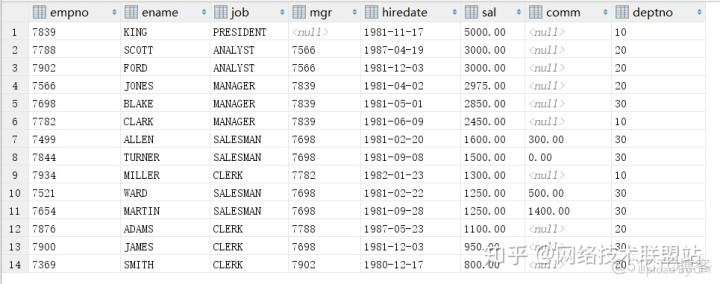 mysql sql 语句查询blob内容 mysql blob 内容查看_mysql 性别用什么数据类型_25