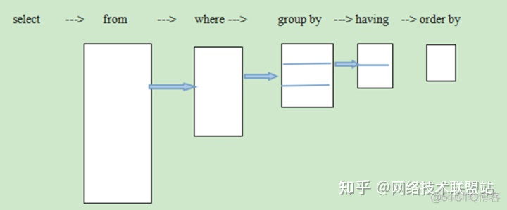 mysql sql 语句查询blob内容 mysql blob 内容查看_mysql 逗号拆分_40