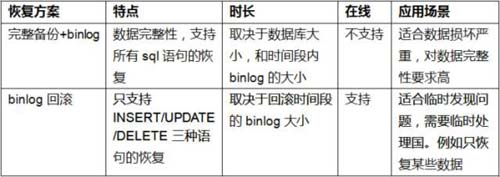 mysql ibd 文件怎么导入 mysql ibd文件说明_表空间