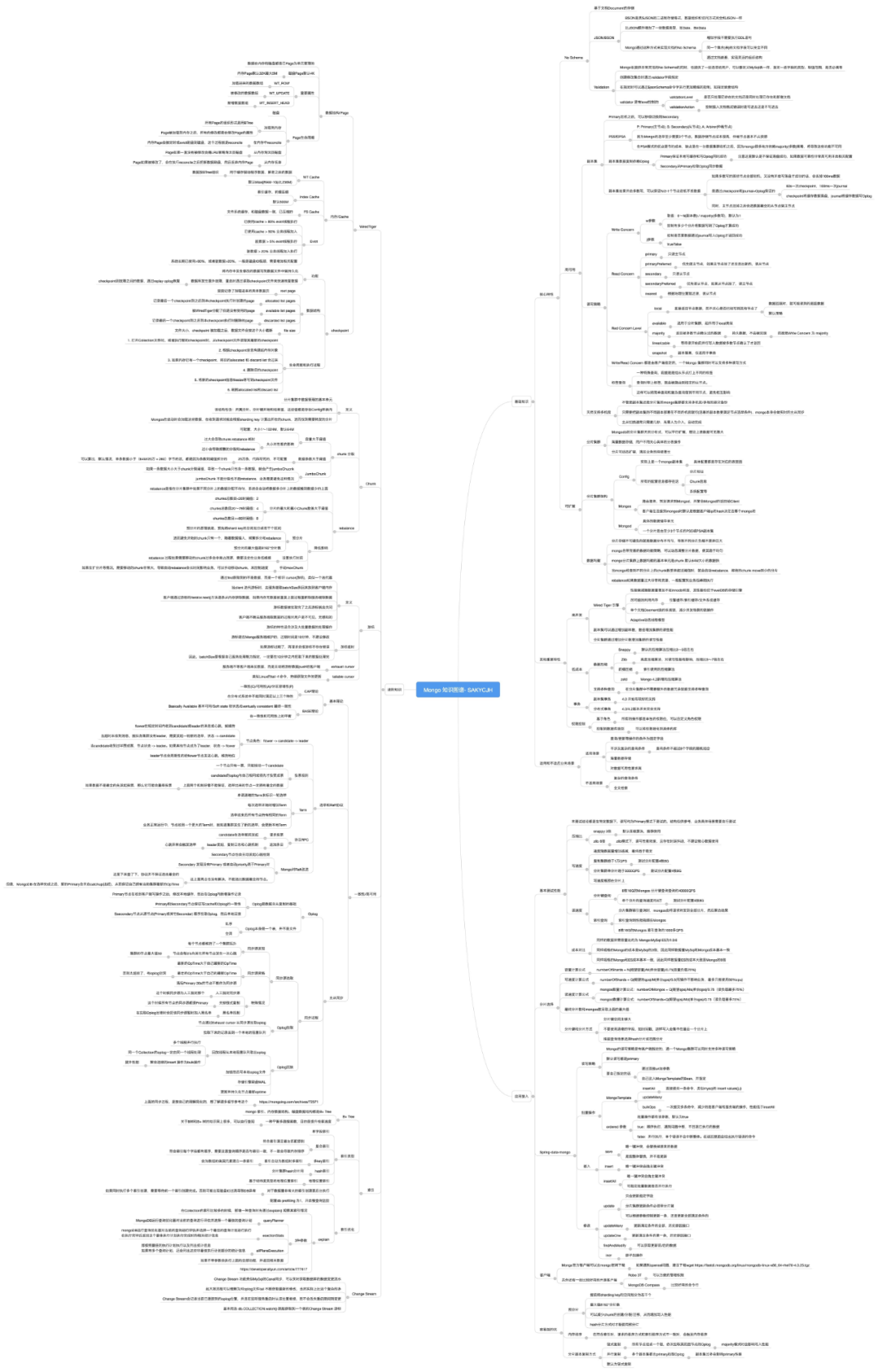 mongodb存储桶存储位置 mongodb存储结构_人工智能