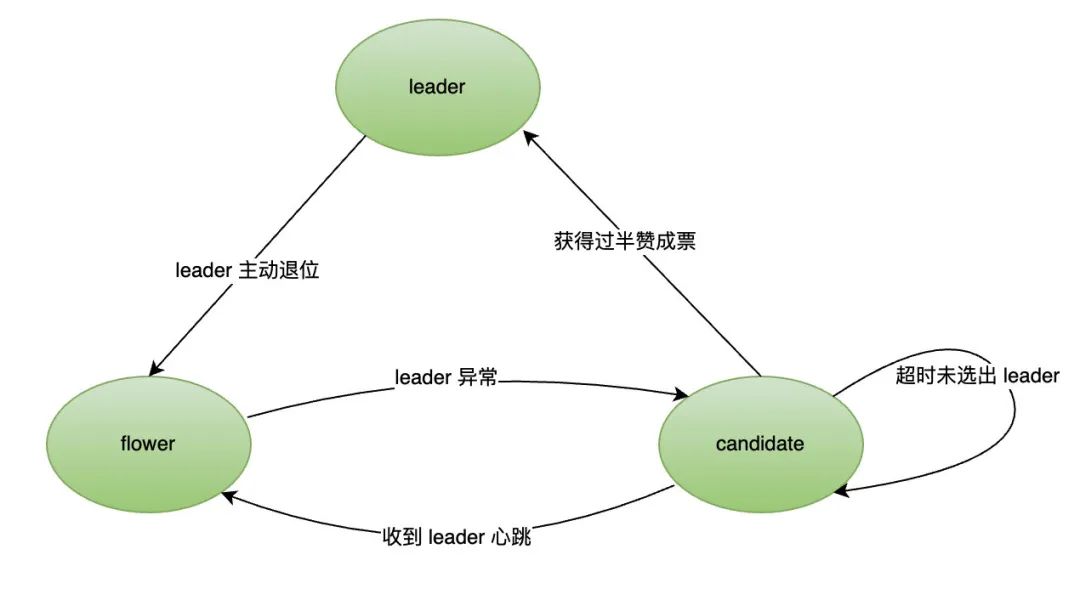 mongodb存储桶存储位置 mongodb存储结构_mongodb存储桶存储位置_18