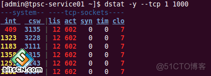 linux监控文件变化程序 linux系统监控命令_16进制_08