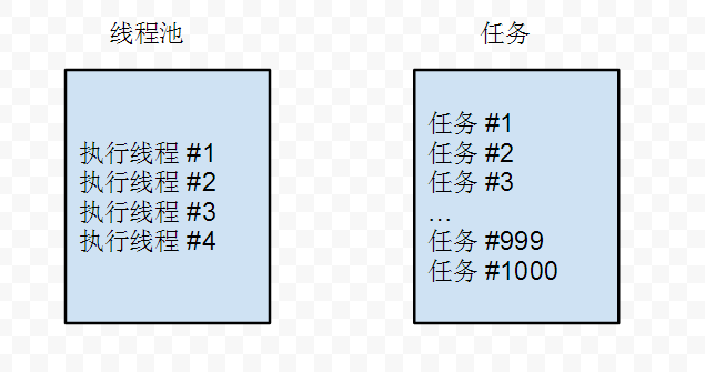 java 线程安全的转换日期 java simpledateformat线程安全_java dateformat 线程安全