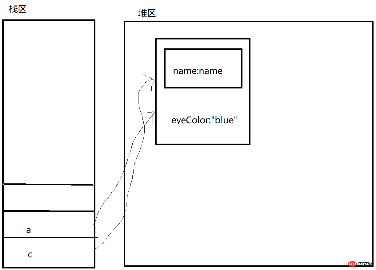 java object强转某个对象报错 object如何强转为对象_子类_02