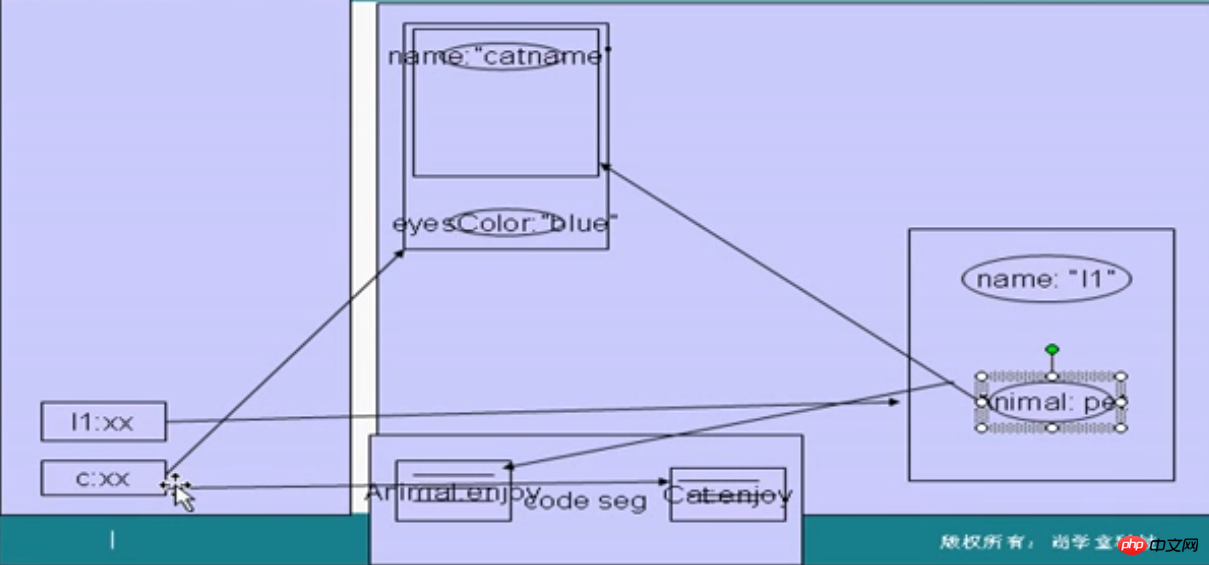 java object强转某个对象报错 object如何强转为对象_java object强转某个对象报错_03