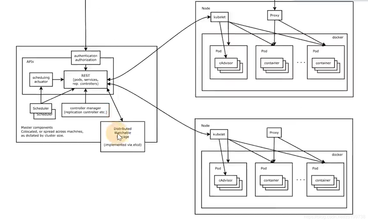 golang中 k8s 获取docker 容器的ip docker k8s devops,golang中 k8s 获取docker 容器的ip docker k8s devops_Group,第1张