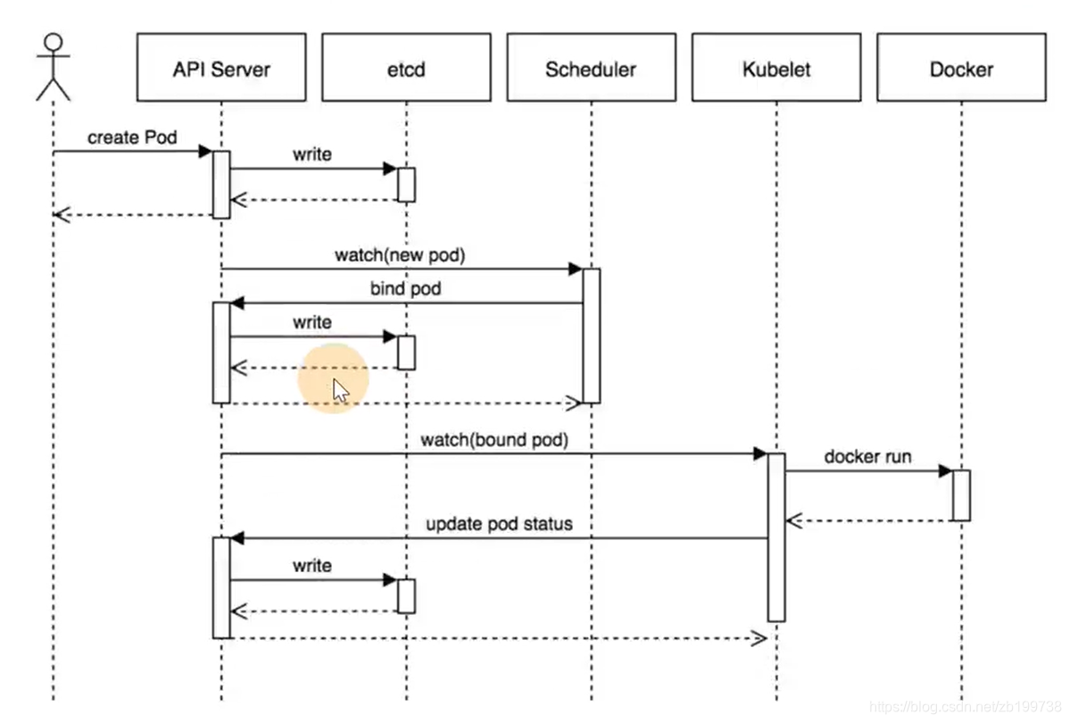 golang中 k8s 获取docker 容器的ip docker k8s devops,golang中 k8s 获取docker 容器的ip docker k8s devops_linux_02,第2张