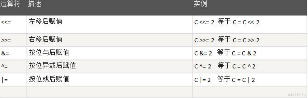 golang func前的括号和后的括号 golang运算符优先级_运算符_13