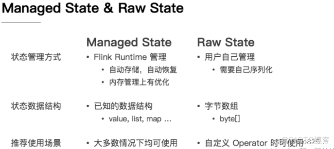 flink checkpoint 设置oss flink offset_学习_02