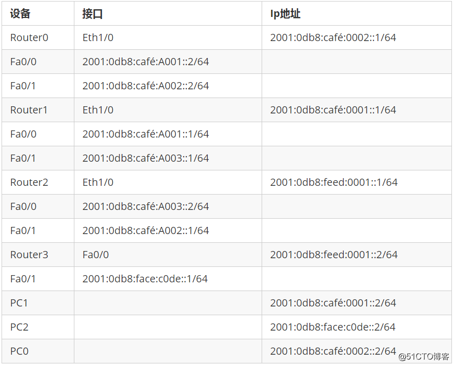 android 校验ipv4和ipv6地址 ipv6地址验证_IP_02