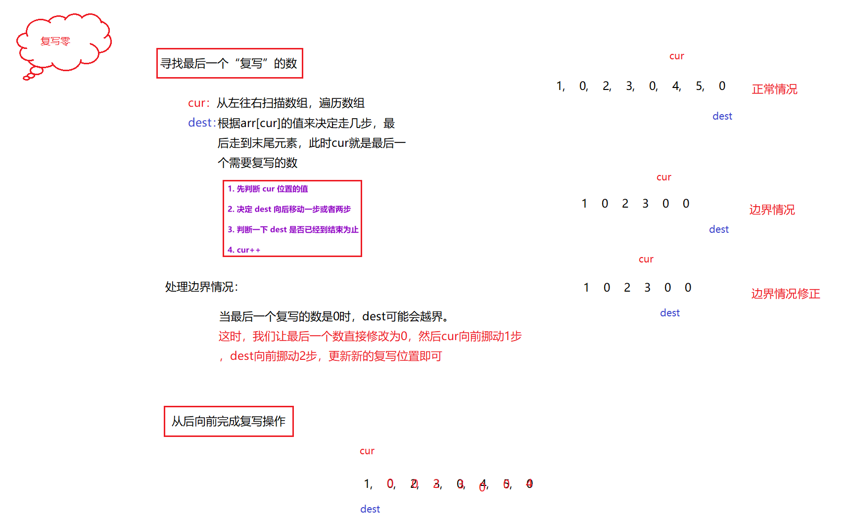 Python算法双指针 双指针算法原理_双指针_04