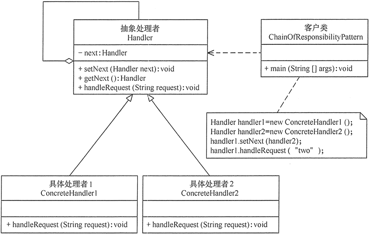 责任链模式java支付 责任链模式java实现_设计模式