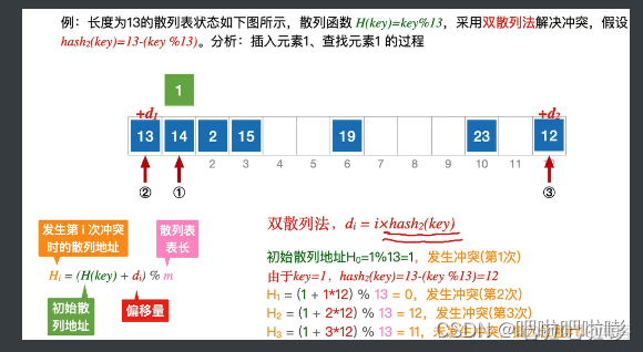 如何从数据仓库拉链表取出过去到现在的最新数据及历史数据 数据 拉链_算法_06