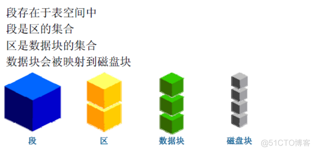 哪些数据库有scheme 哪些数据库有表空间_数据库