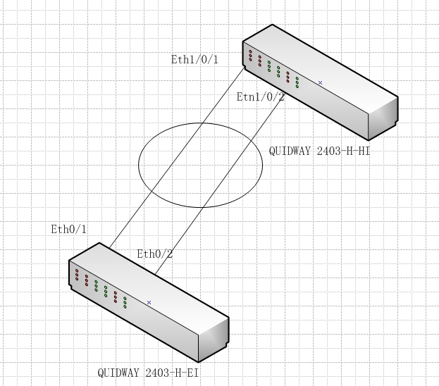 链路聚合和vlan 链路聚合和stp冲突吗_Ethernet