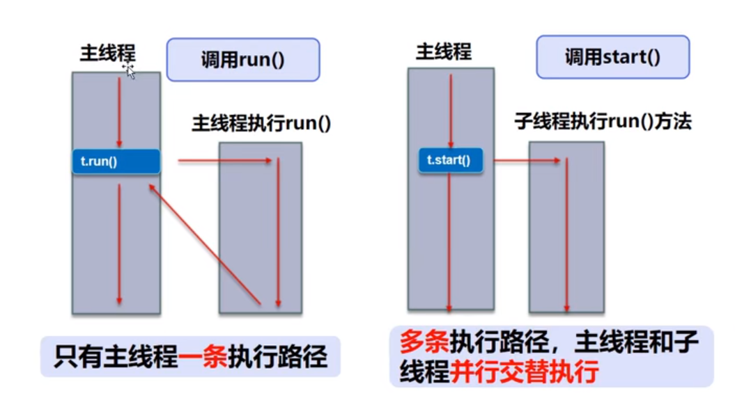 多线程读取 ResultSet 多线程读取数组_优先级_02