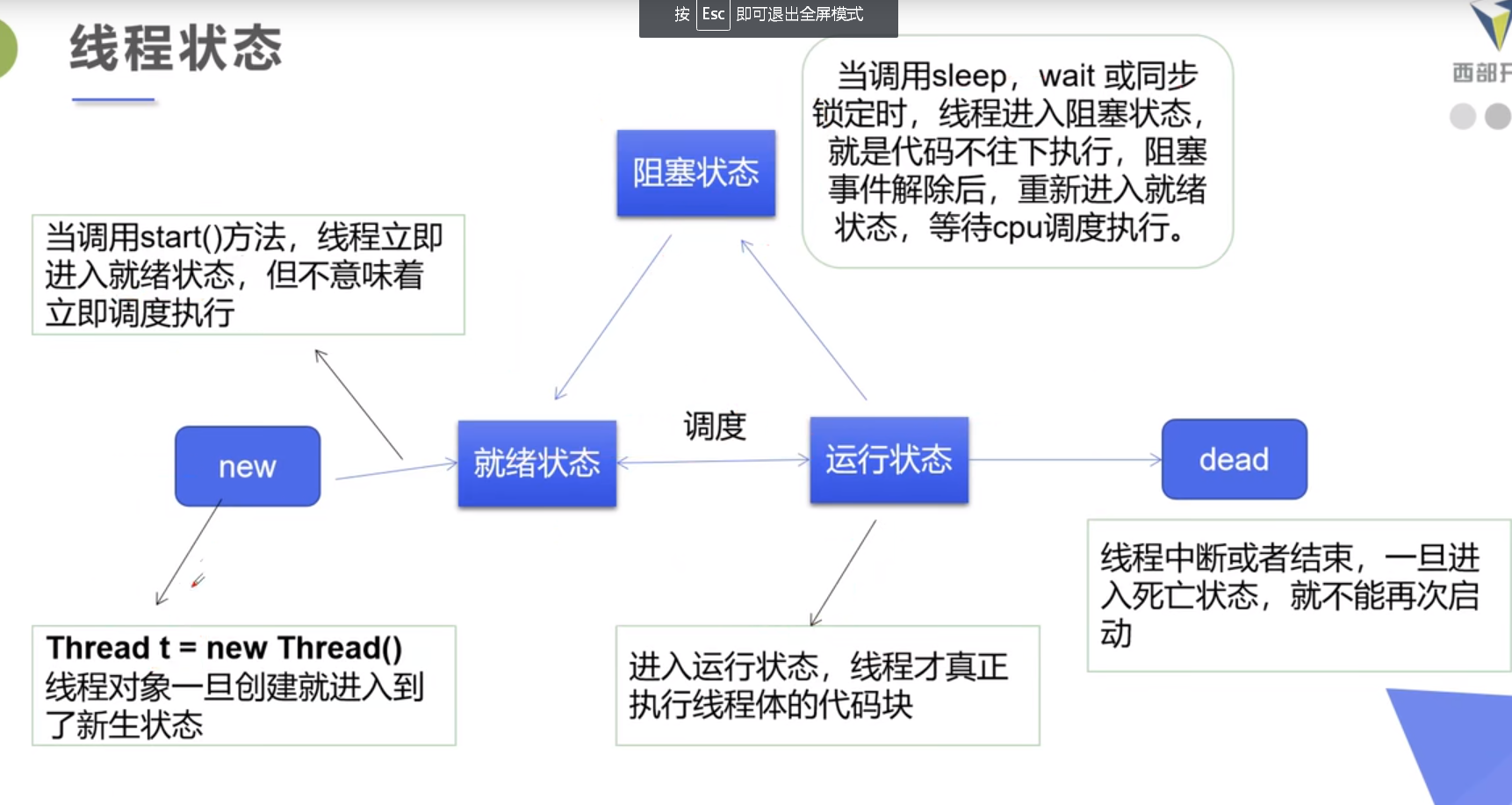 多线程读取 ResultSet 多线程读取数组_优先级_03