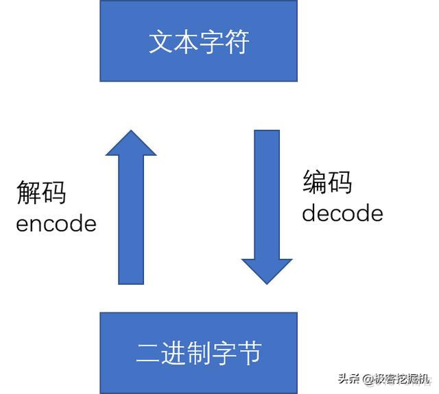 python log相对路径 python 文件相对路径_python 保存byte_02