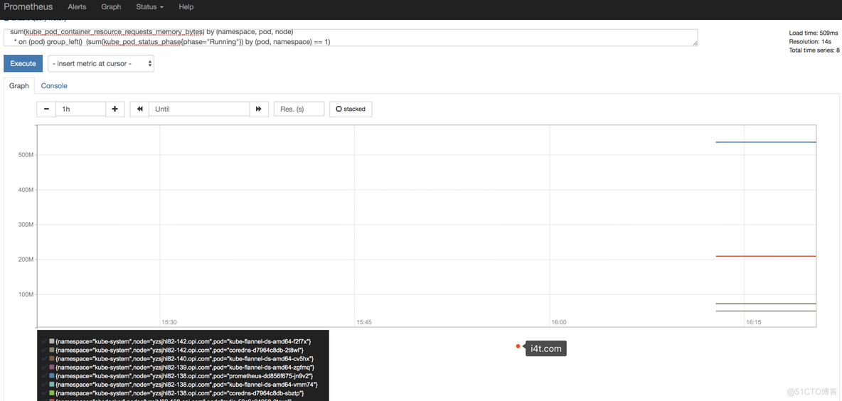 prometheus监控部署 java prometheus监控集群部署_kubernetes_24