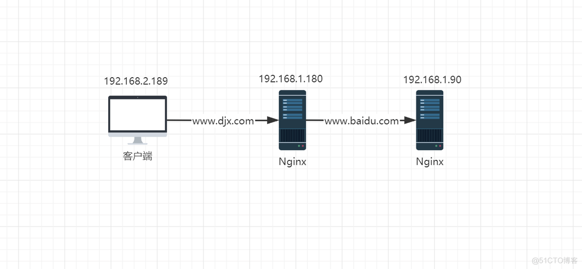 nginx proxy_pass 后 地址栏变了 nginx proxy_pass 502_服务端