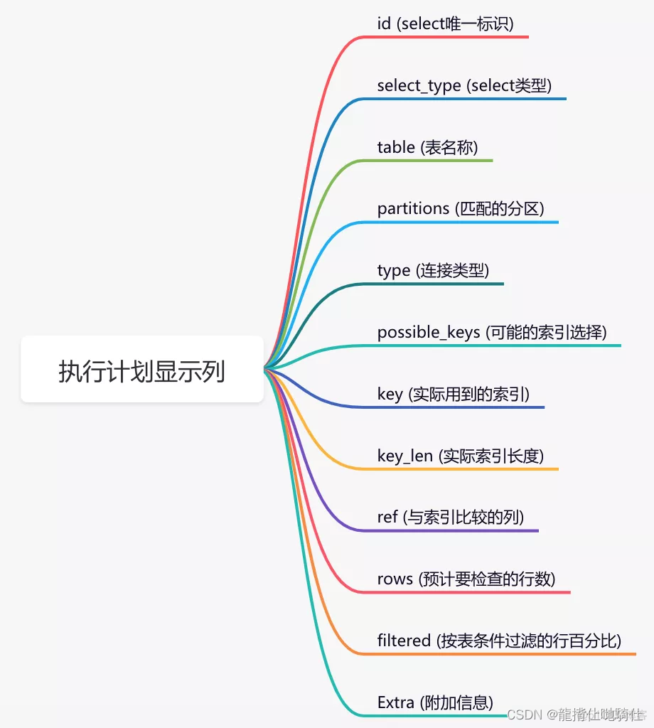 mysql查询每个商品价格最高的城市 sql查询订单金额最高的_数据库_04