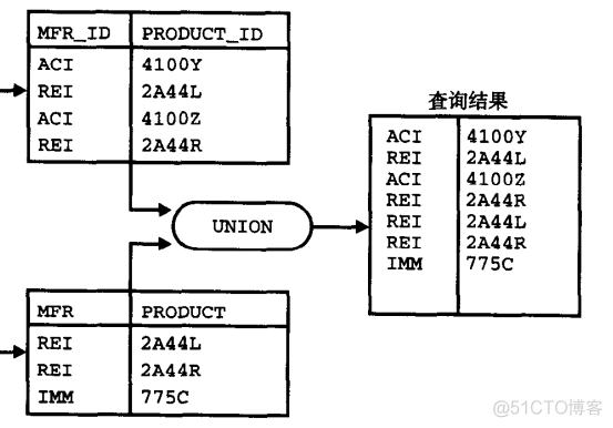 mysql 查询数据库连接时间 mysql查询连接状态_子查询_31