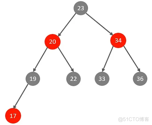 mysql ref 是什么索引 mysql in or 索引_数据库_05