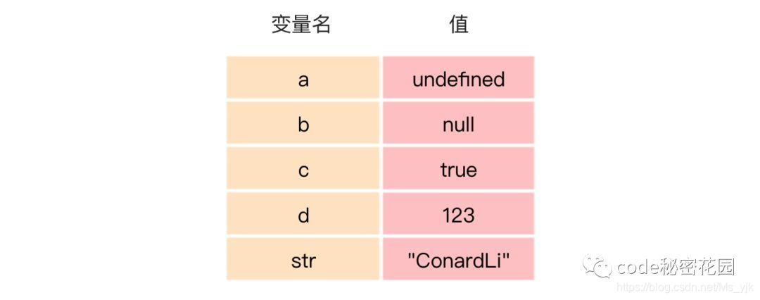 less 读取js的变量 less中使用js变量_引用类型