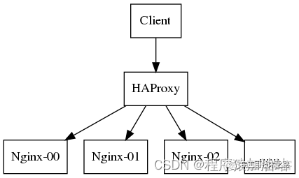 k8s ingress支持负载均衡 k8s实现负载均衡_kubernetes_02